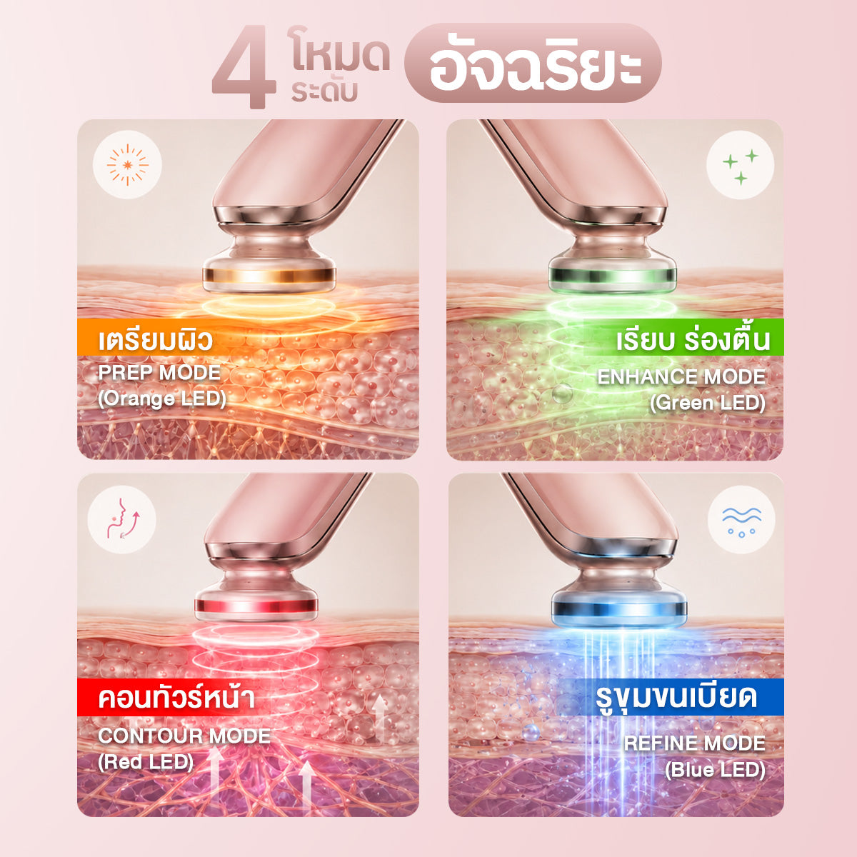 Aura Pro 4D Rejuvenation Set